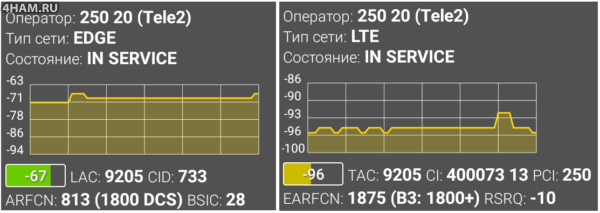 Усиление GSM 1800 и LTE 4G 1800