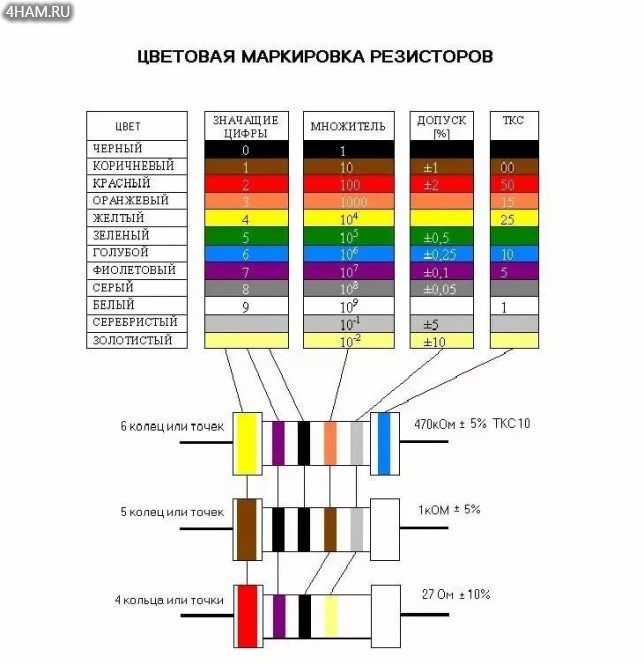 Цветовая маркировка резисторов